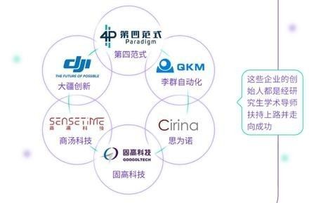 香港宣布打造“世界新硅谷”！“香港+深圳+東莞”協同引爆粵港澳大灣區科技新浪潮